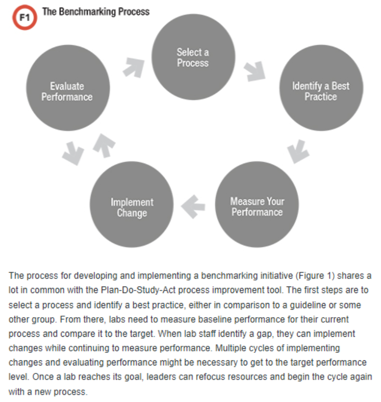 Why Should I Care About Benchmarking in Healthcare? Lab Testing Matters